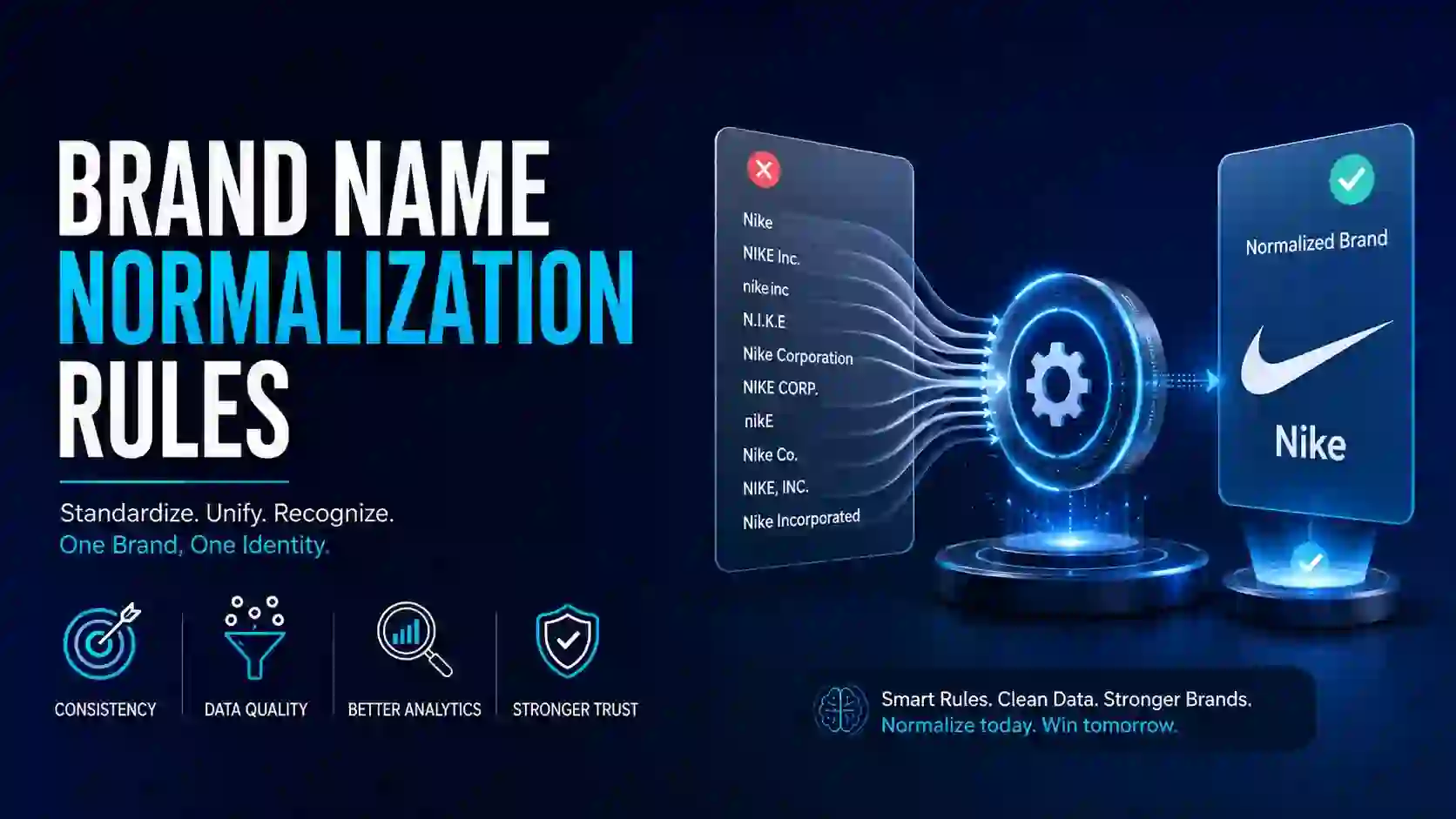 brand name normalization rules