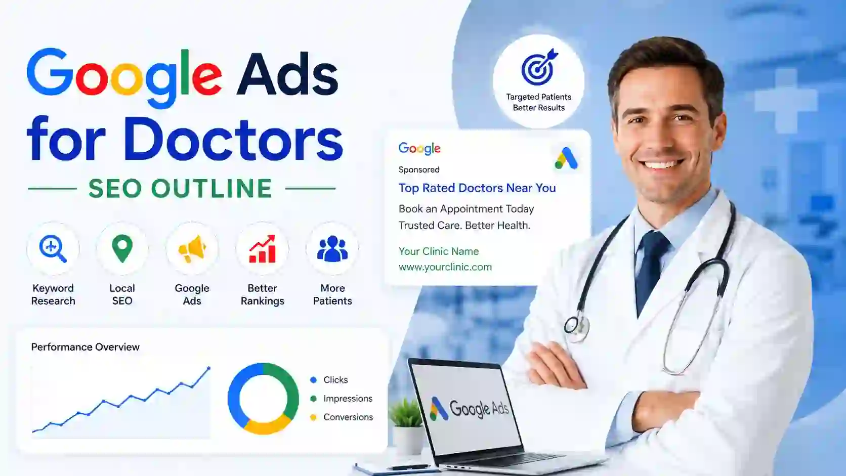 google ads for doctors seo outline